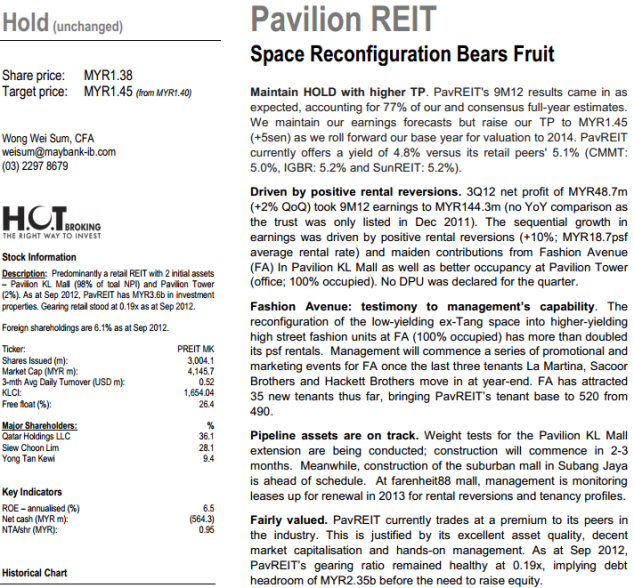 PAVREIT Q32012