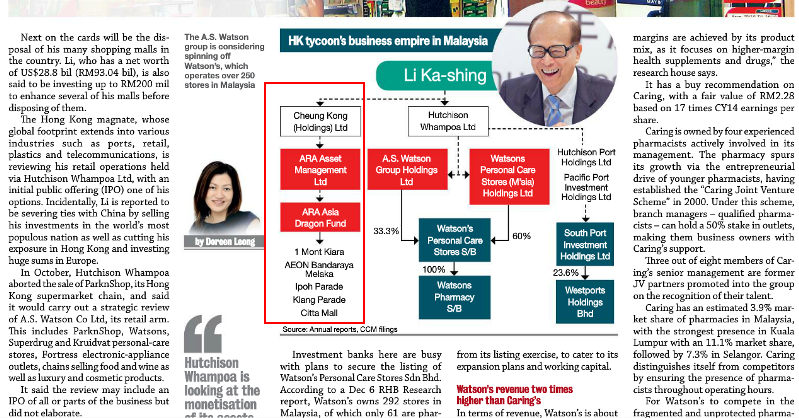 li ka sing holdings