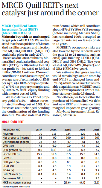 mqreit-30mar16