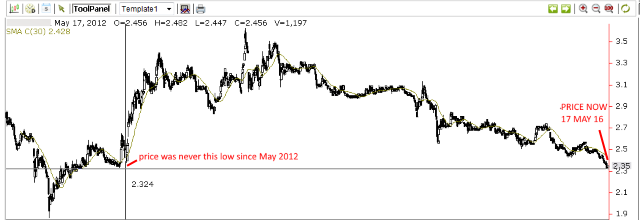 M-may16