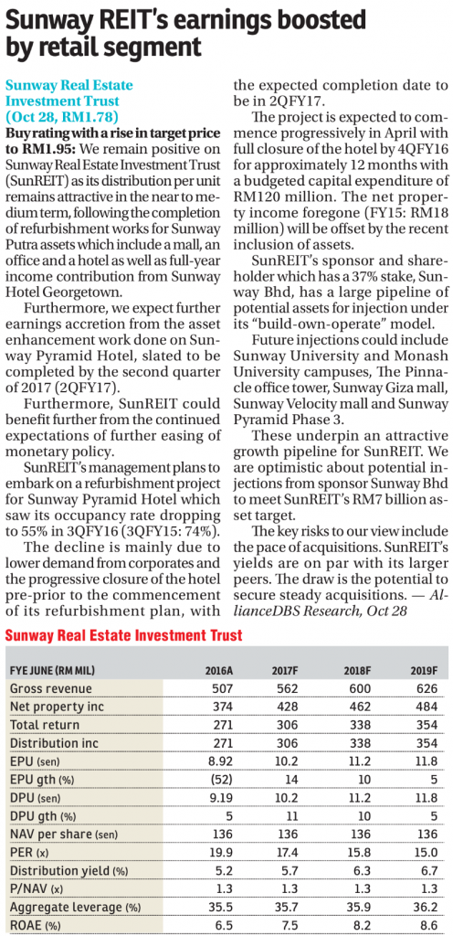sunreit3q16